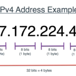 Ví dụ về địa chỉ IPv4